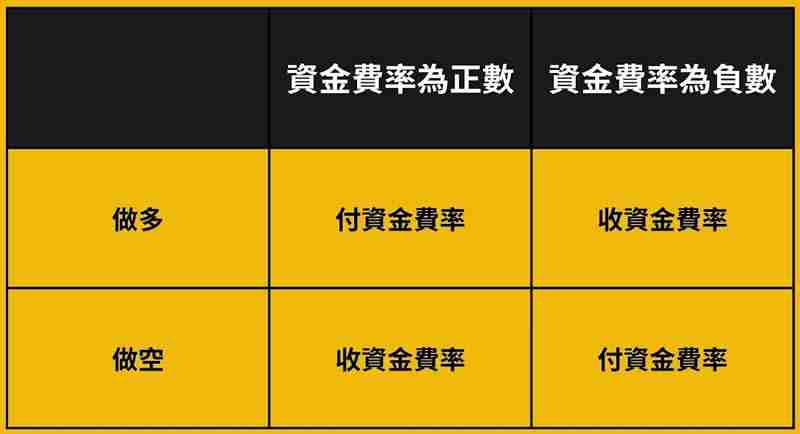 Bybit 资金费率怎么看？Bybit交易所资金费率套利教学